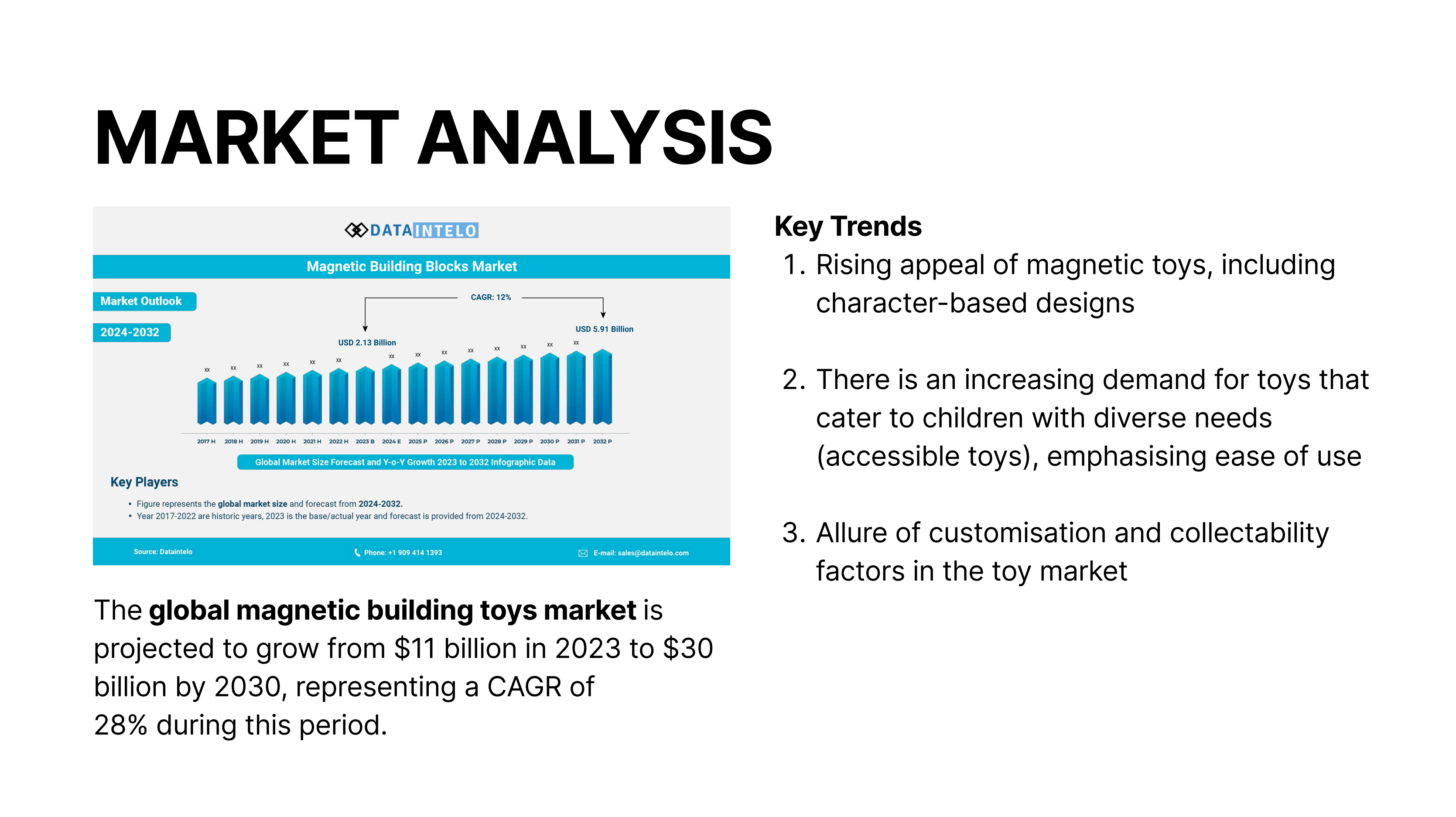 Market analysis
