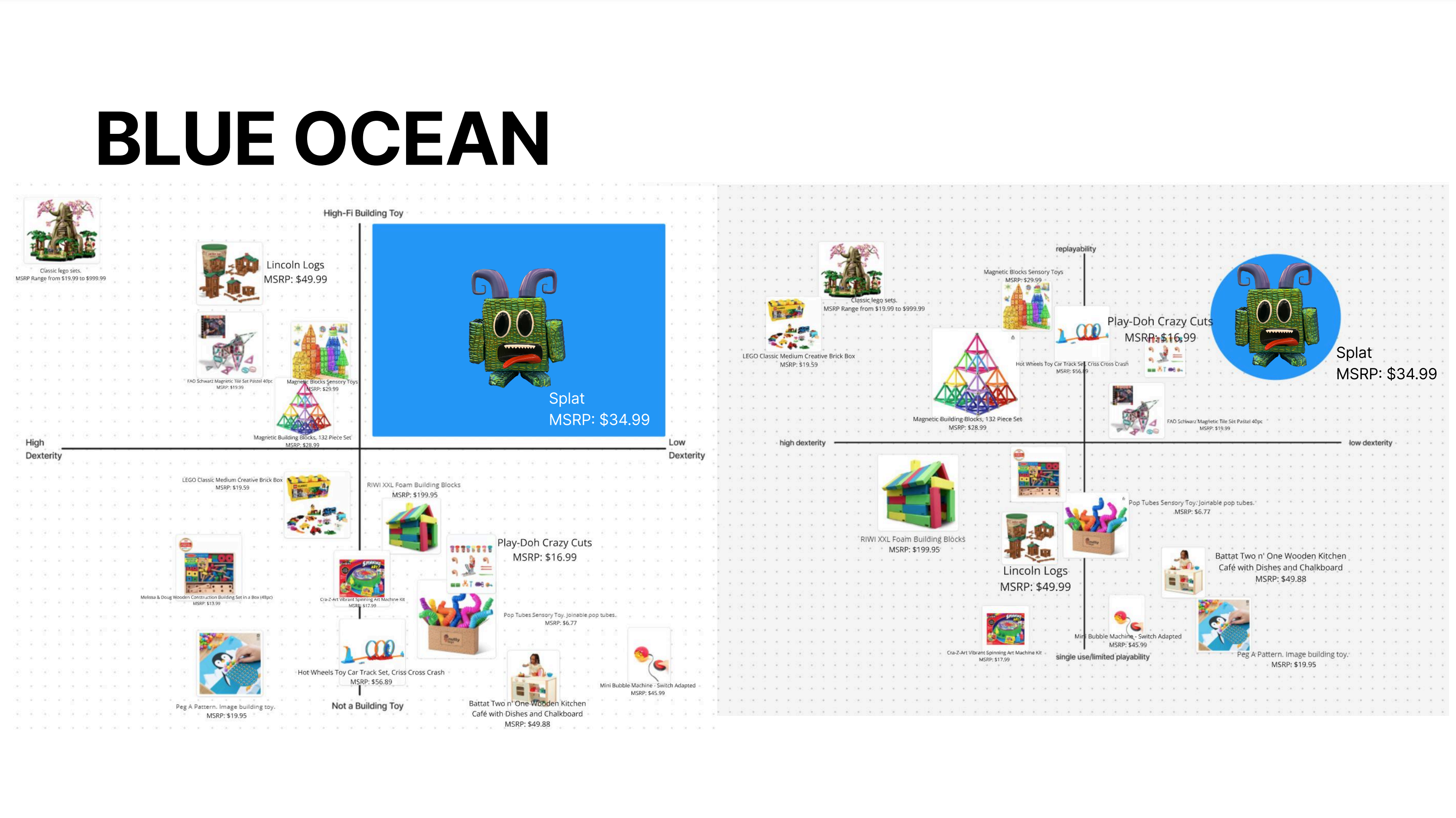 Strategy mapping