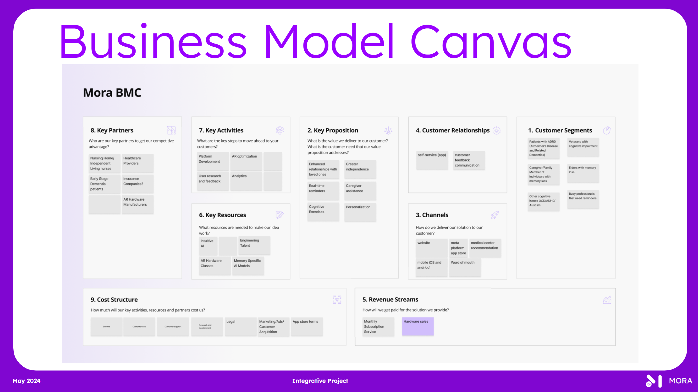 Business Model Canvas