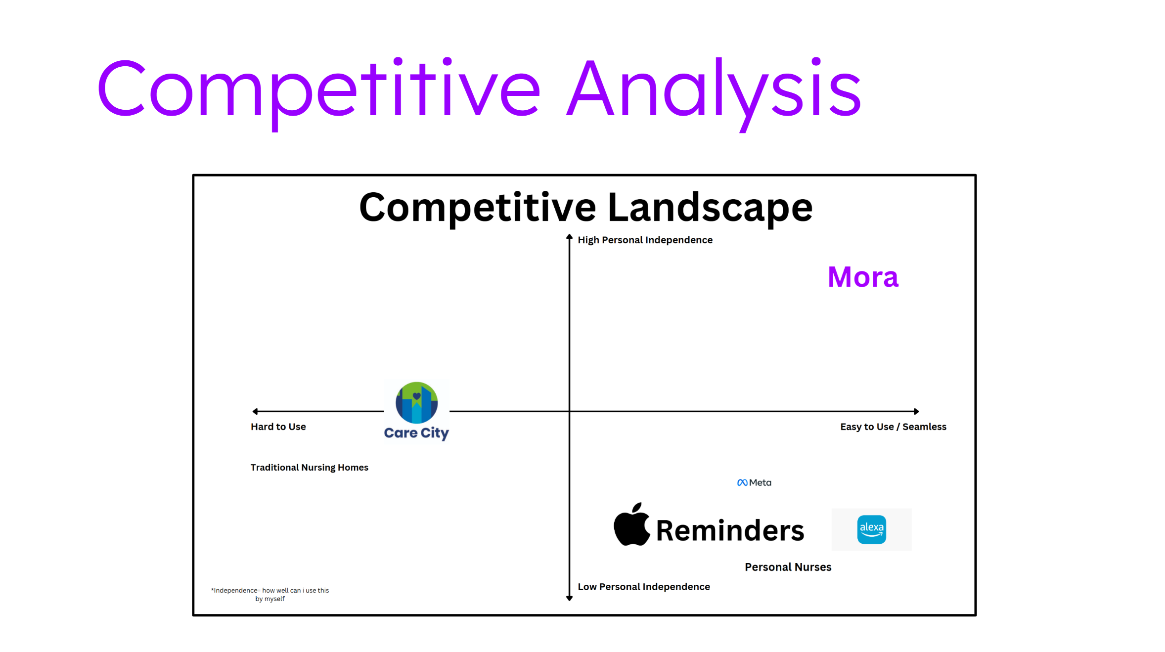 Market Landscape