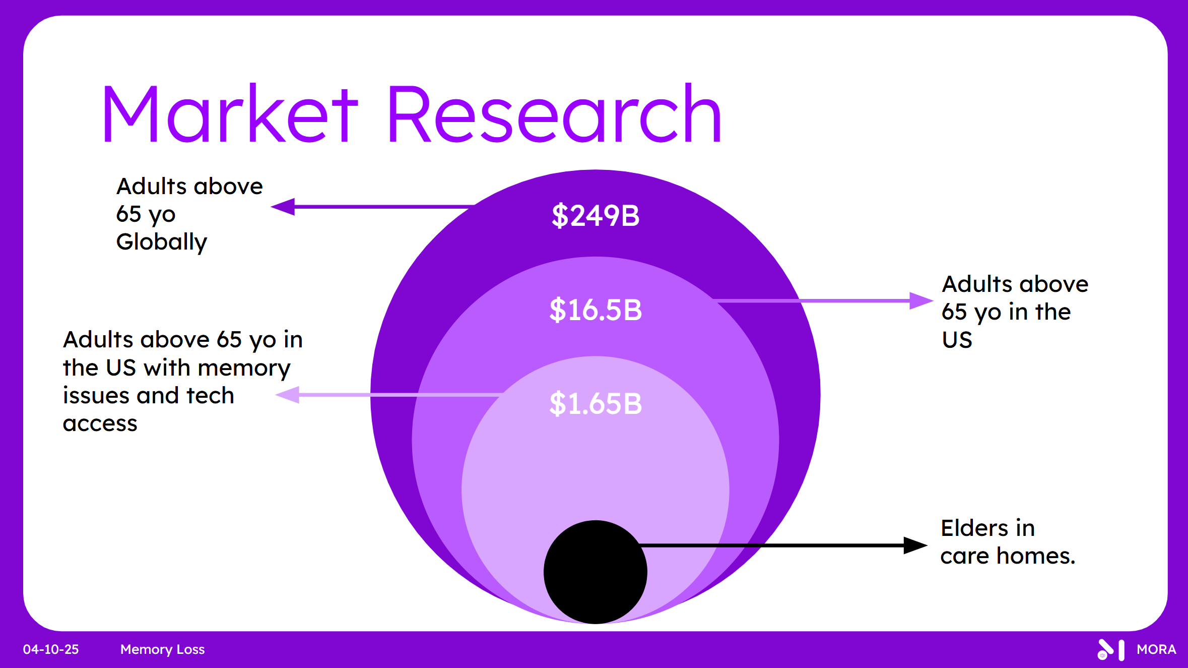 Market Analysis