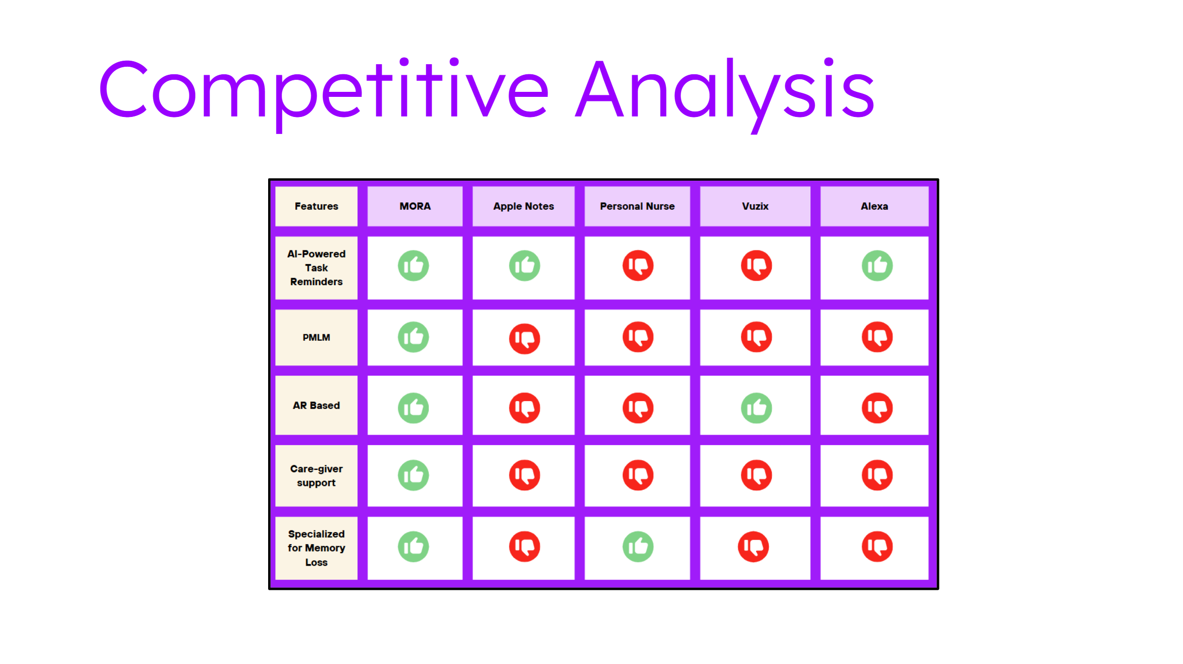 Opportunity Matrix