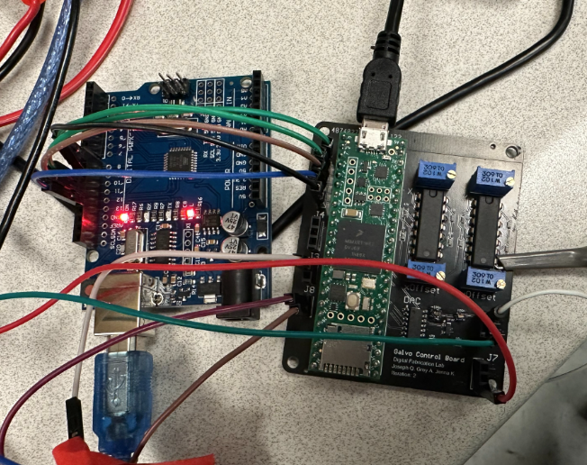 Testing the system